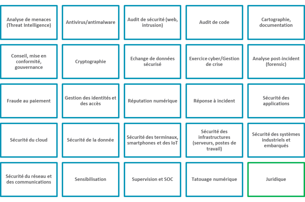 Activités que les entreprises peuvent offrir