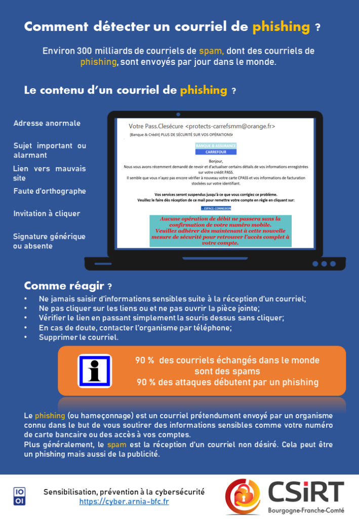 Détecter un phishing