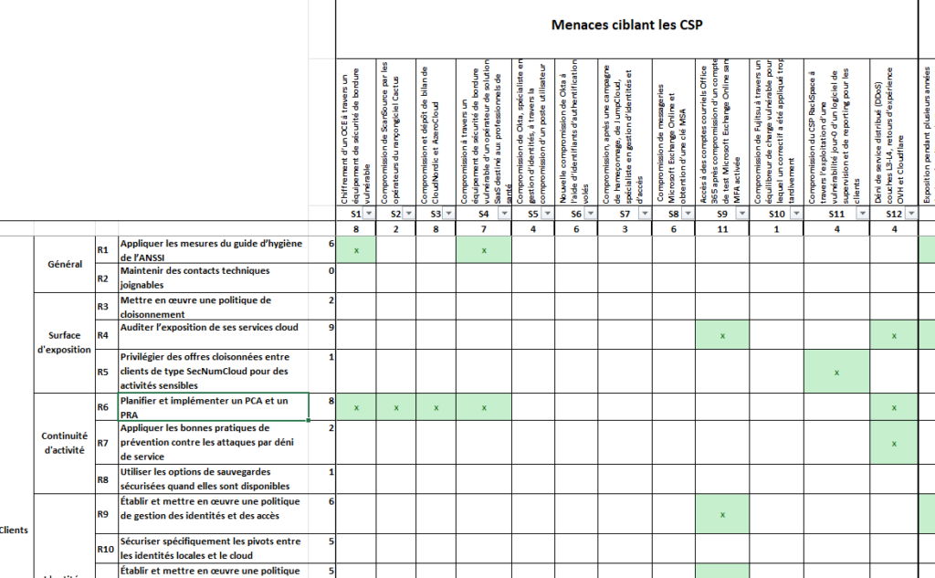matrice-cert-fr-cloud-computing-menaces
