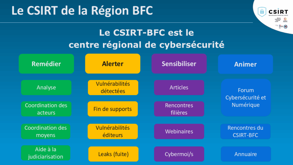 Les actions du CSIRT-BFC